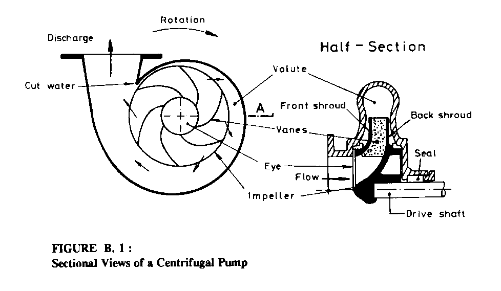 centrifugal pump