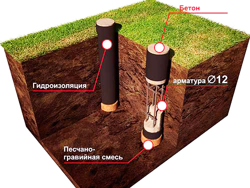 stolbchatyj-fundament-zalivka-kolonn