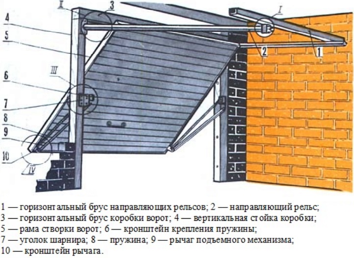 Система фиксирующая механизмы ворот