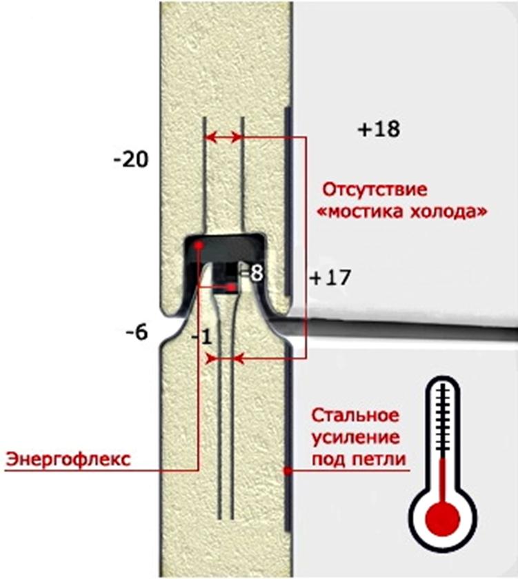 Герметичность стыков