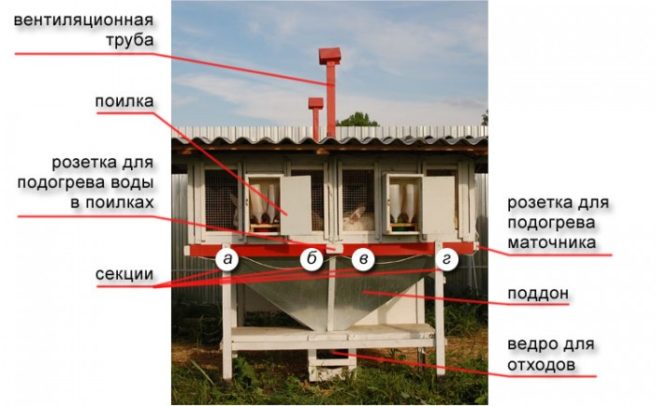 Клетка для кроликов по методу Михайлова