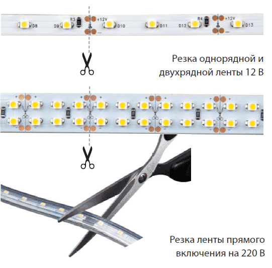 Подготовка светодиодной ленты к монтажу 