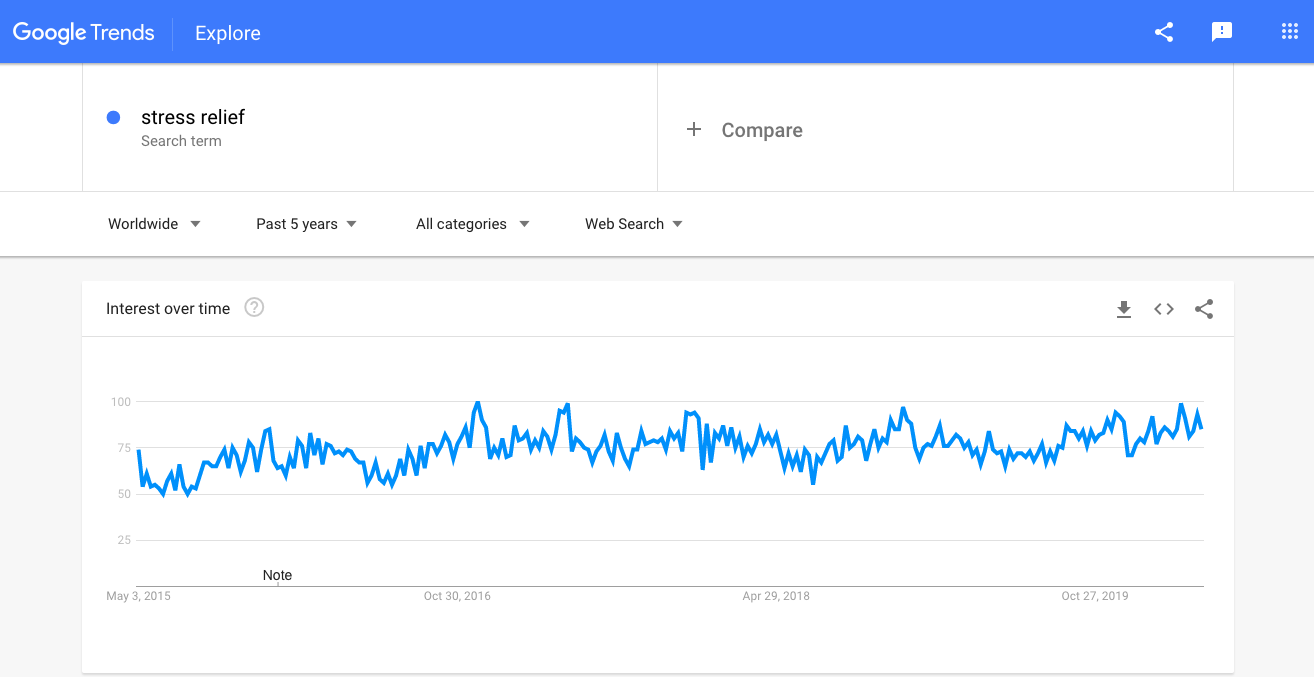 Stress-relief_Google-Trends.png