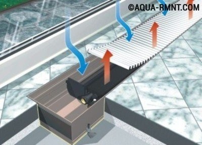 Принцип работы водяного конвектора