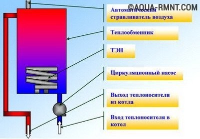  Отопительные котлы для частного дома: электрическое тэновое устройство