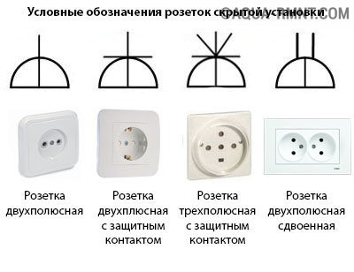 Ррозетки скрытой установки