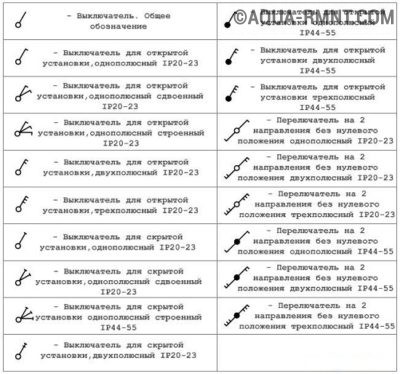 Условные обозначения выключателей на схеме