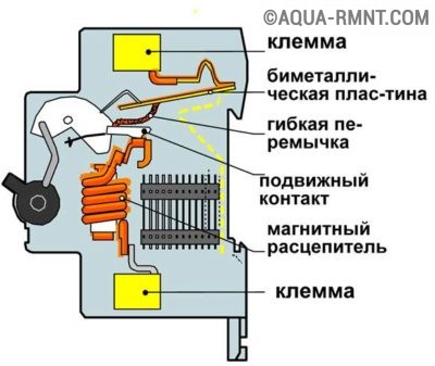 Конструктивная схема расположения исполнительных механизмов