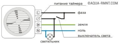 Подключение к вентилятору