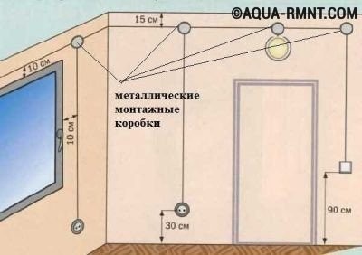 Схема размещения фурнитуры в бане