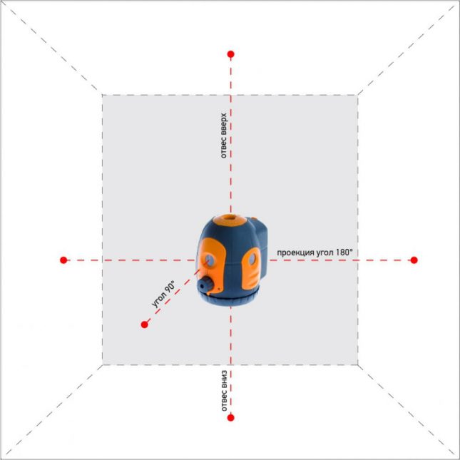 Точечный лазерный уровень Geo-Fennel Multi-Pointer