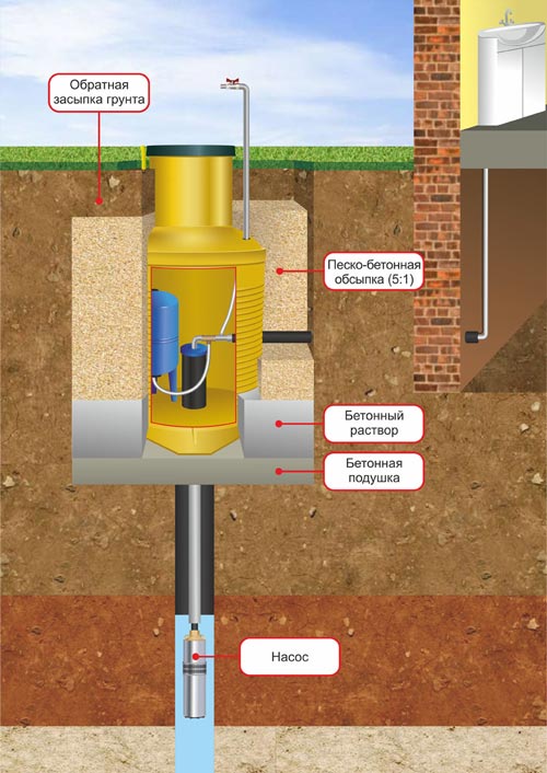 Схема монтажа кессона