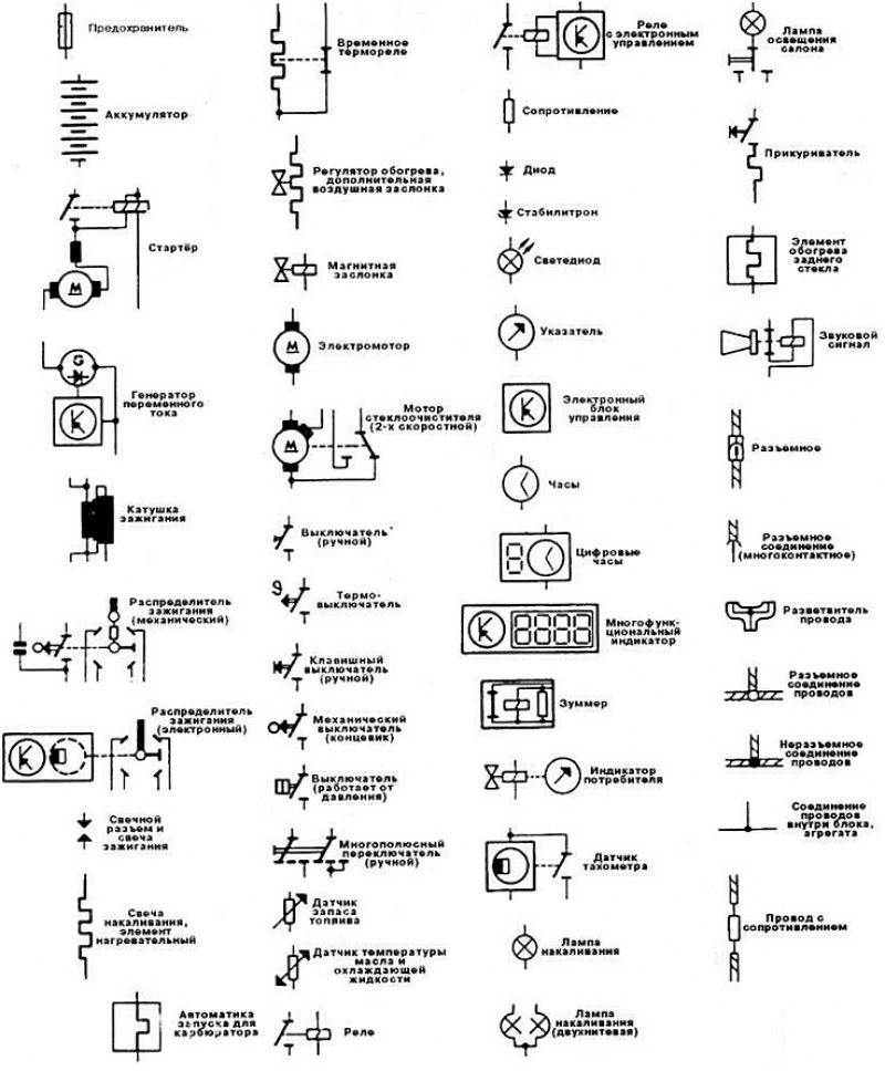 Графические схемы электрические. Обозначение элементов на электрических схемах электродвигателя. Как обозначается электродвигатель на схеме электрической цепи. Обозначение термостата на электрических схемах. Обозначение элементов на однолинейных электрических схемах.