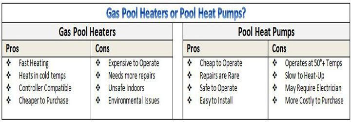 pool heaters and heat pumps