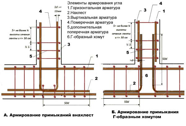 расчет армопояса калькулятор