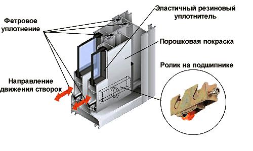 алюмин_лождия