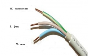 кабели