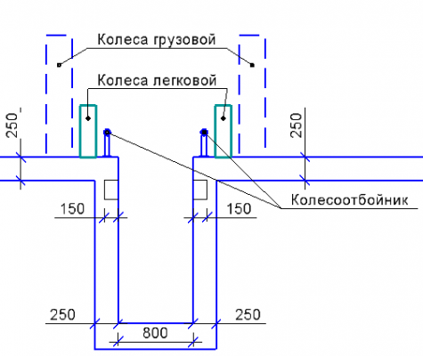 размеры смотровой ямы