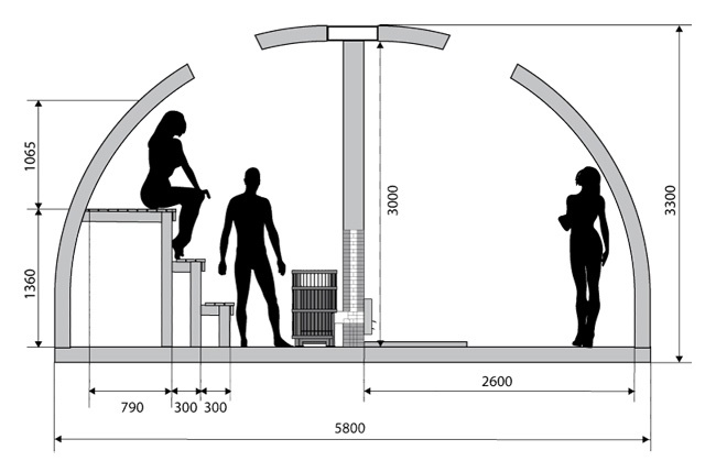 Купольная баня своими руками