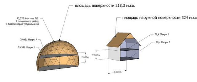 Купольная баня своими руками