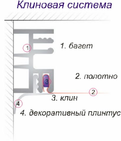 Натяжные зеркальные потолки: преимущества и недостатки