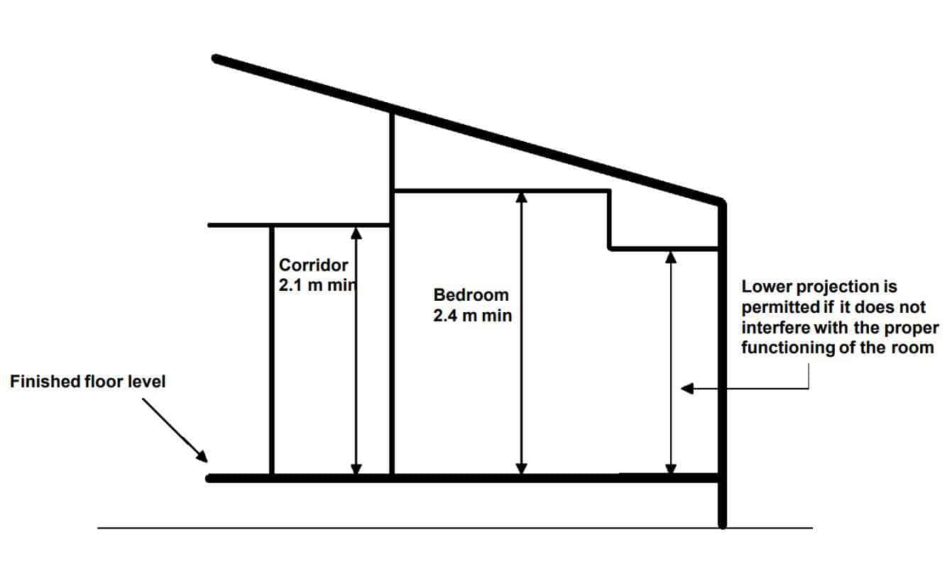 Standard Ceiling Height