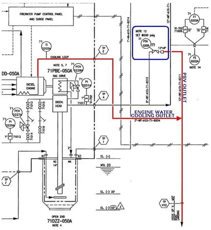 Pressure Safety Valve Piping and Instrumentation Diagram