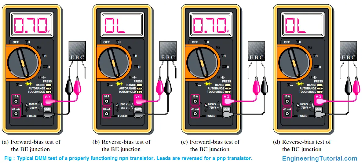 Transistor testing