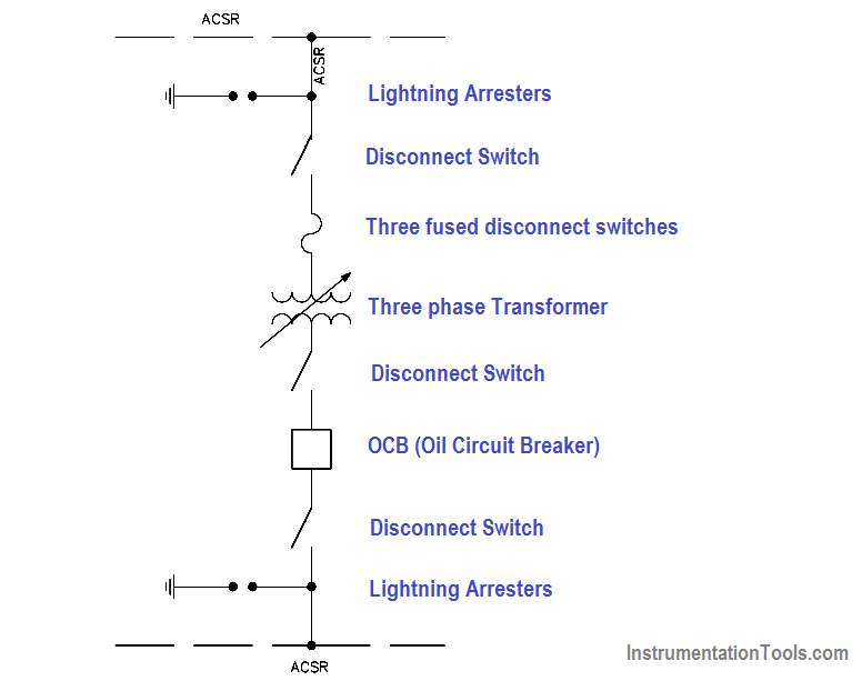 Single Line Diagram