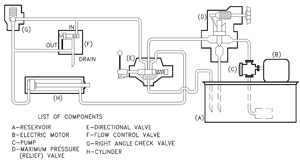 Cutaway Fluid Power Diagram