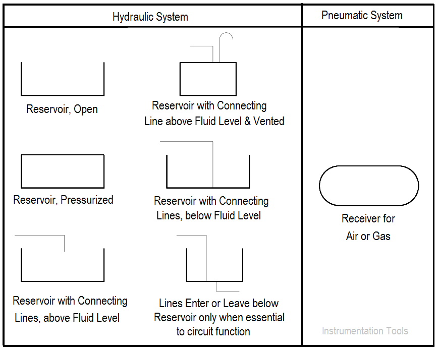 Fluid Power Reservoir Symbols