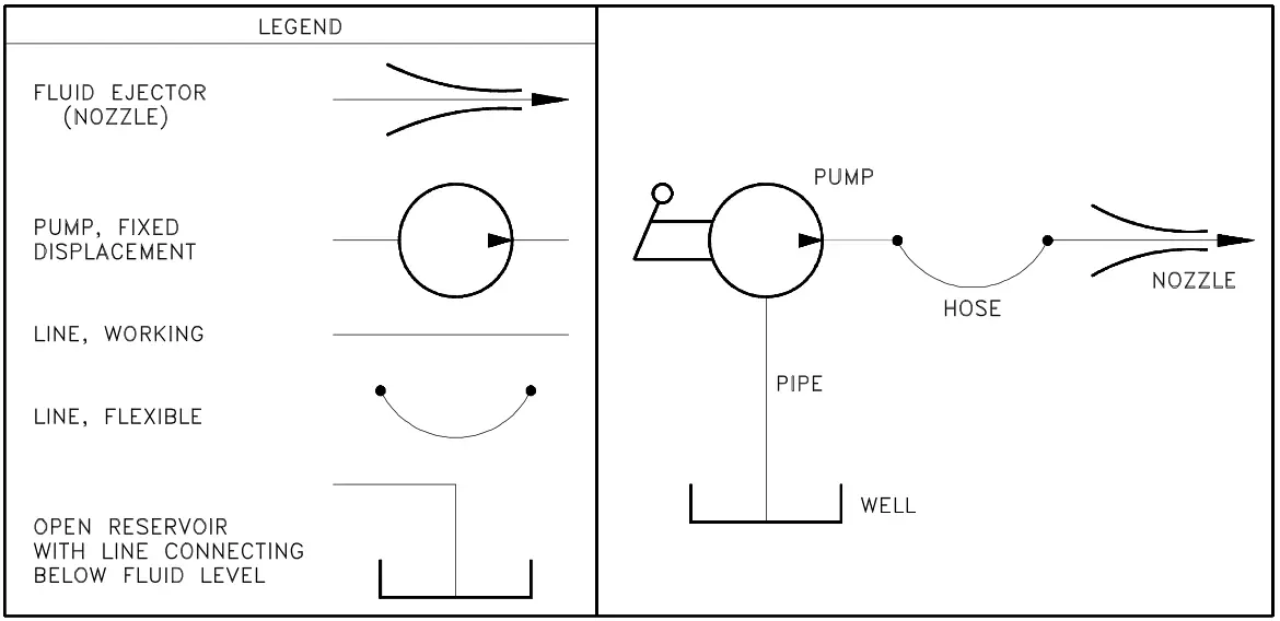 Hydraulic P&ID legend