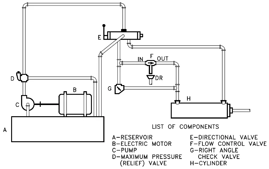 Pictorial Fluid Power Diagram