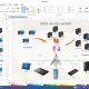 Network Diagram Maker