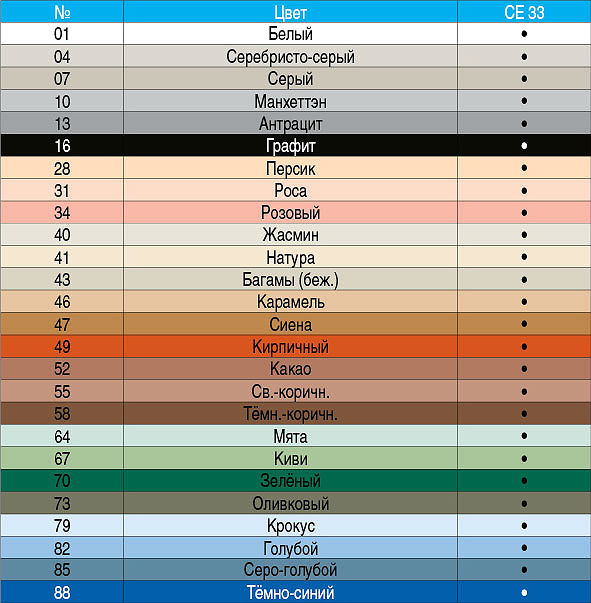 затирка церезит палитра цветов