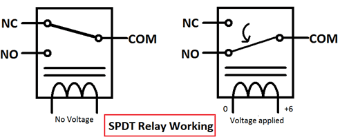 SPDT-Relay-Working