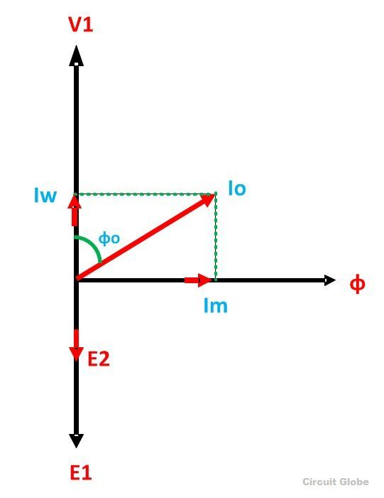 phasor-diag-of-transformer-on-no-load