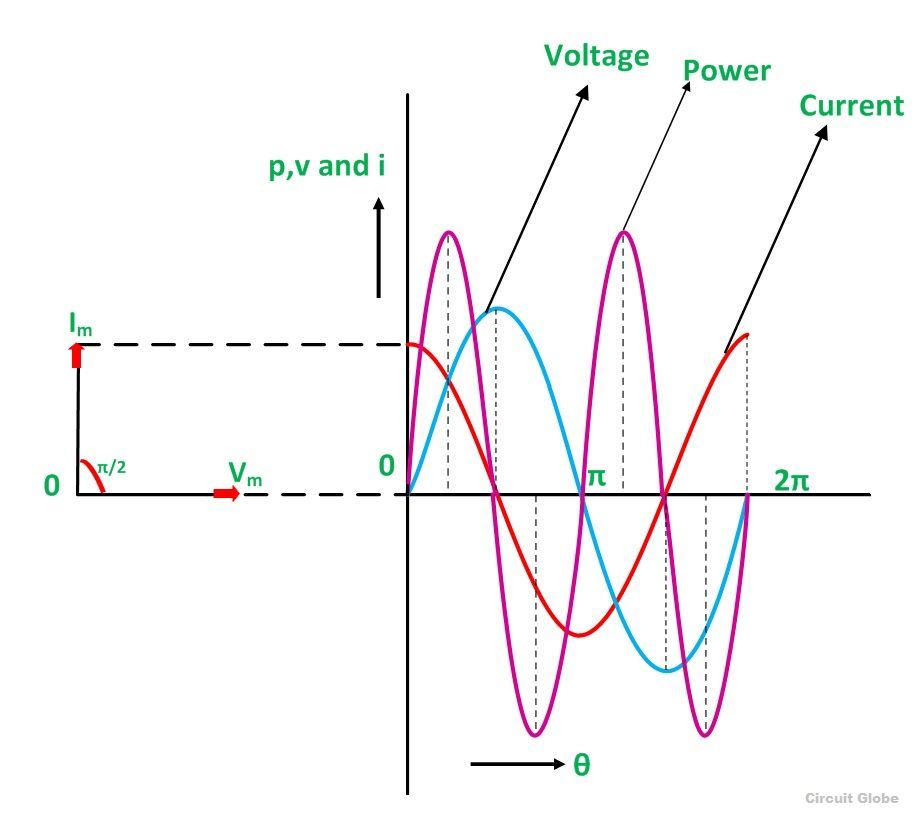 CAPACITIVE-CIRCUIT-WAVEFORM