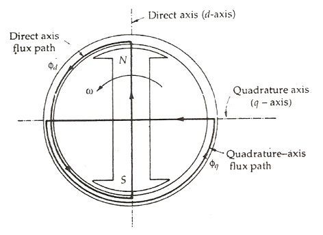 two-reaction-theory-fig-1