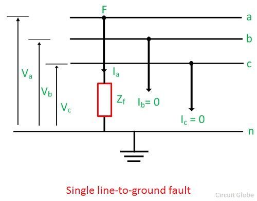 single-line-phase-fault-2