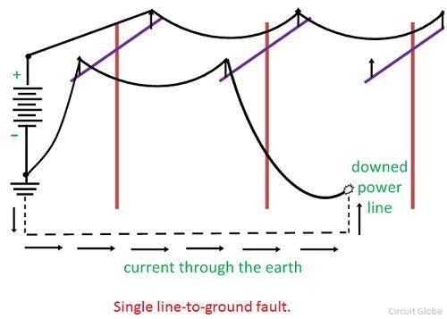 single-line-to-phase-fault-