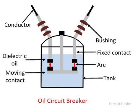 oil-circuit-breaker-content