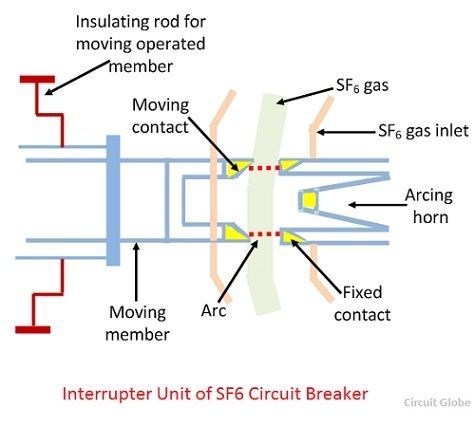 sf6-circuit-breaker