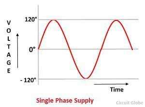 single-phase-supply