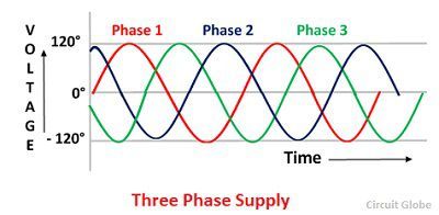 three-phase-supply