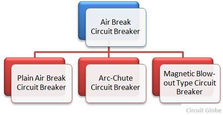 types-of-air-break-circuit-breaker