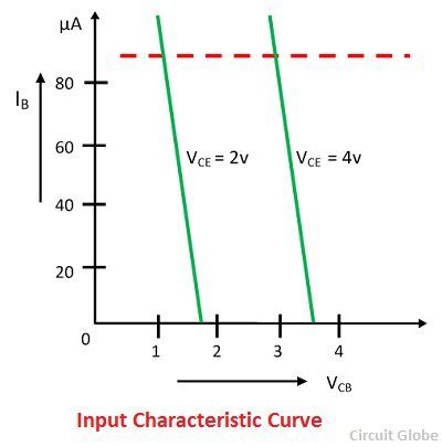 input-characteristic-curve