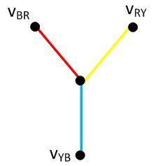 static-phase-sequence