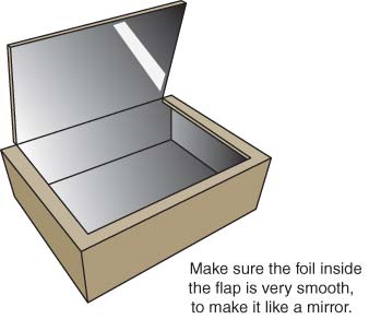 Drawing shows box lined with foil and foil on bottom side of flap.