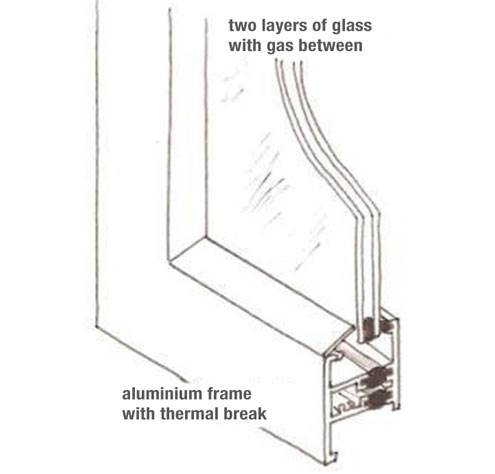 12apr double glazing doubleglazing